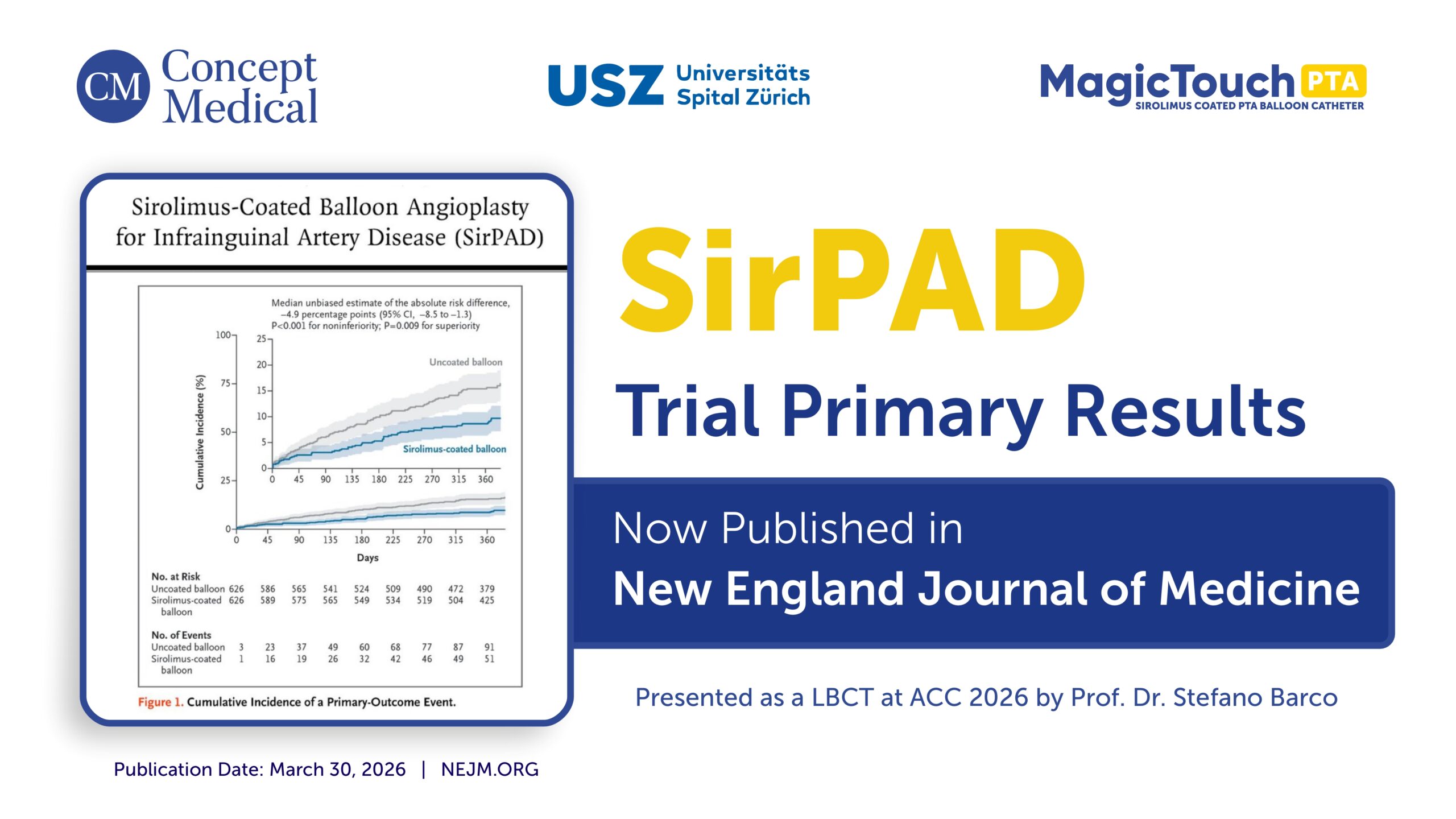 SirPAD - Drug-Coated Balloon Trial Result
